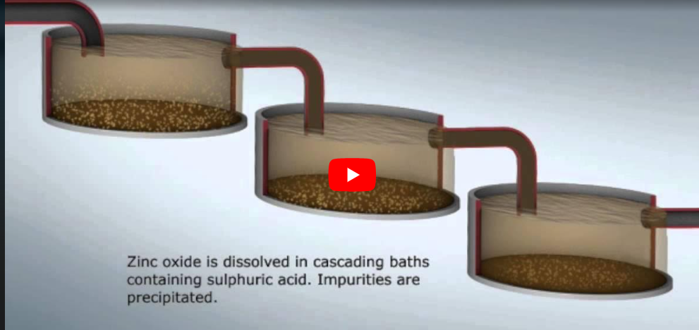 https://www.unicoil.com.sa/wp-content/uploads/2026/07/Zinc-processing-animation-video.png